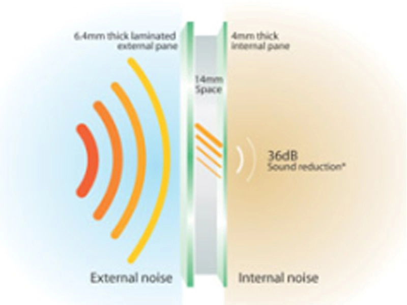 Lanjingガラスによる防音ガラス