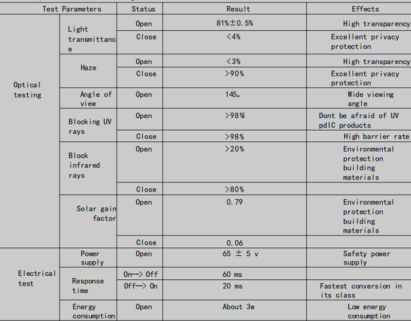 Controllable Switchable Glass Controllable Switchable Glass