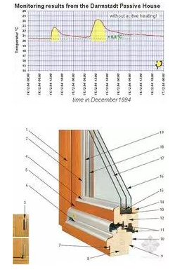 Passive House Passive House